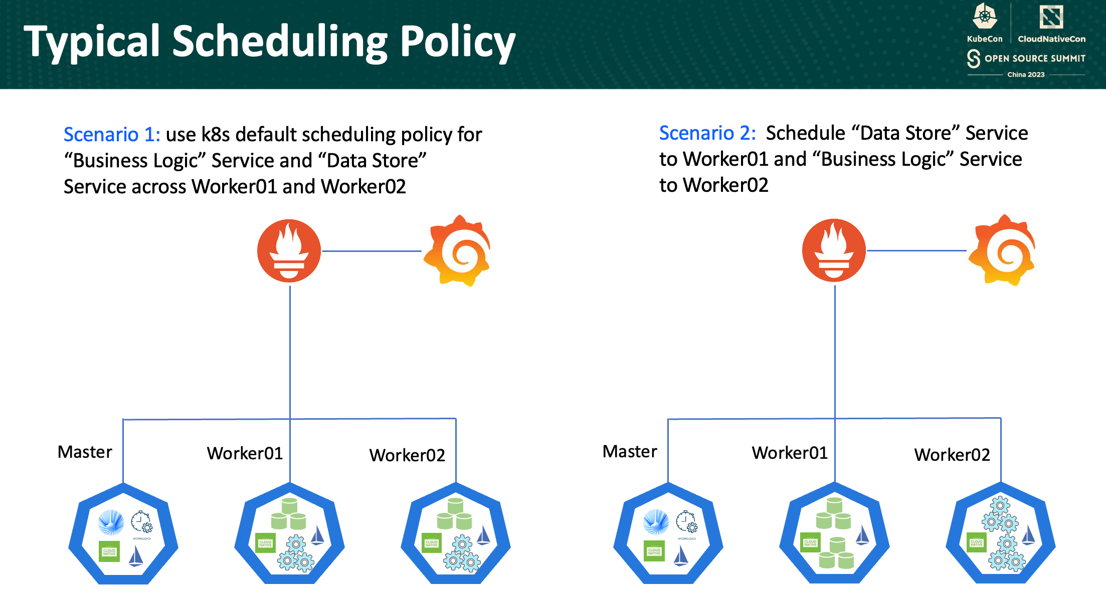 Typical Scheduling Policy